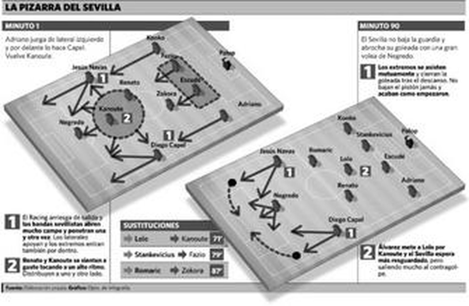 Las alas jugaron tan a gusto...