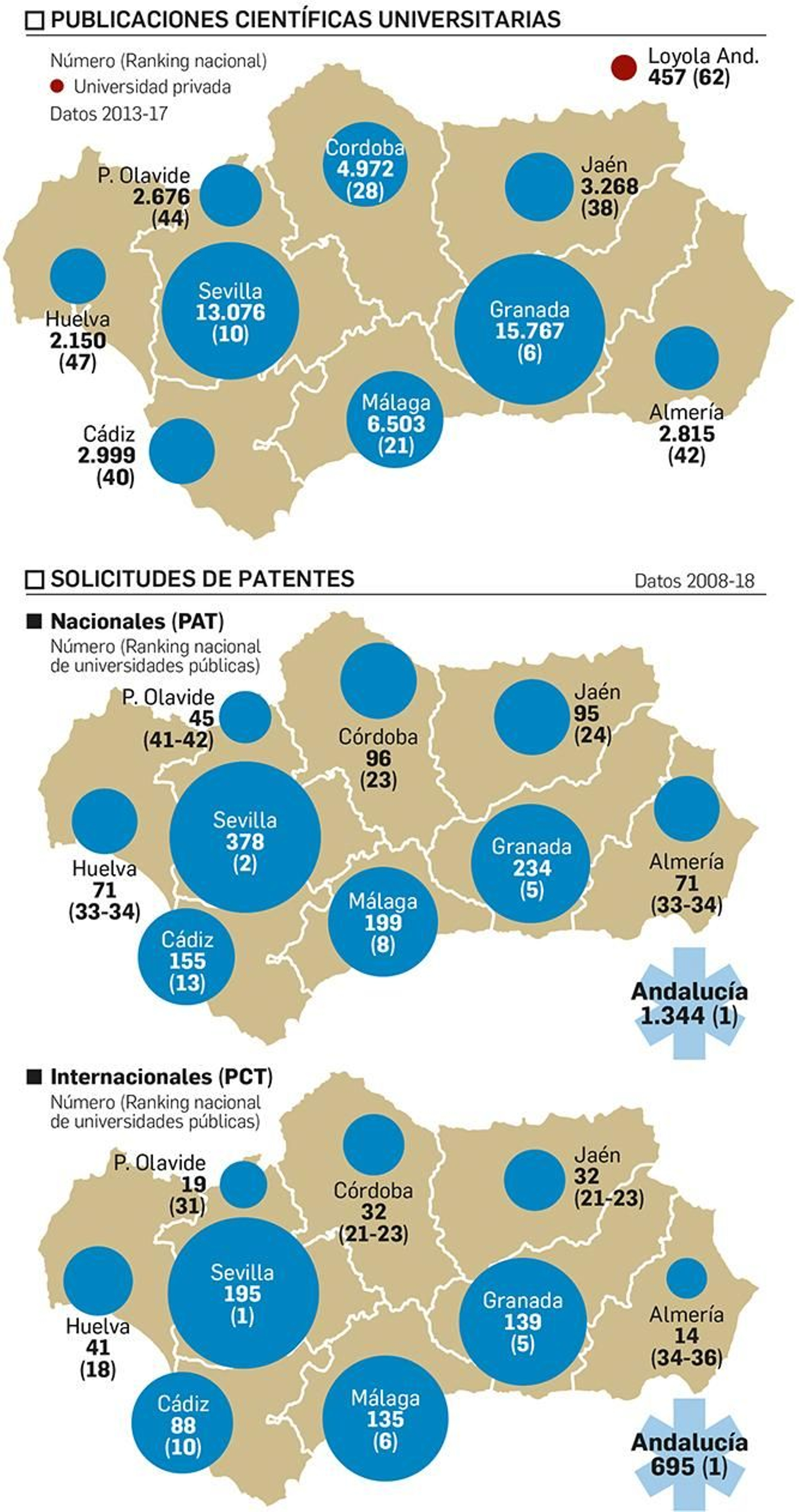 Producción científica en Andalucía