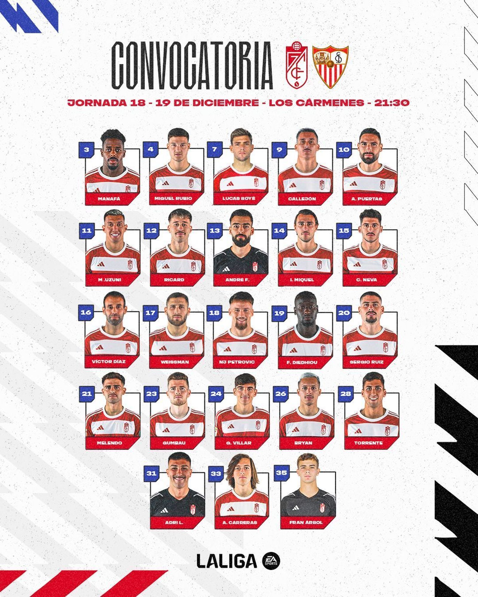 Lista de convocados del Granada CF