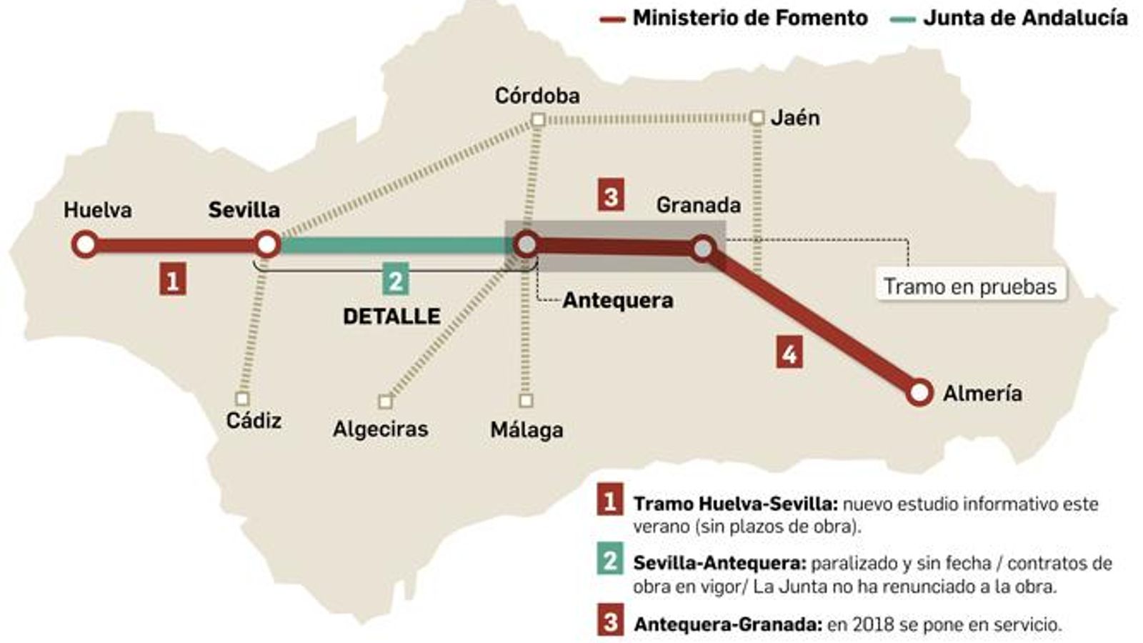 Estado del Eje Transversal Ferroviario de Andalucía