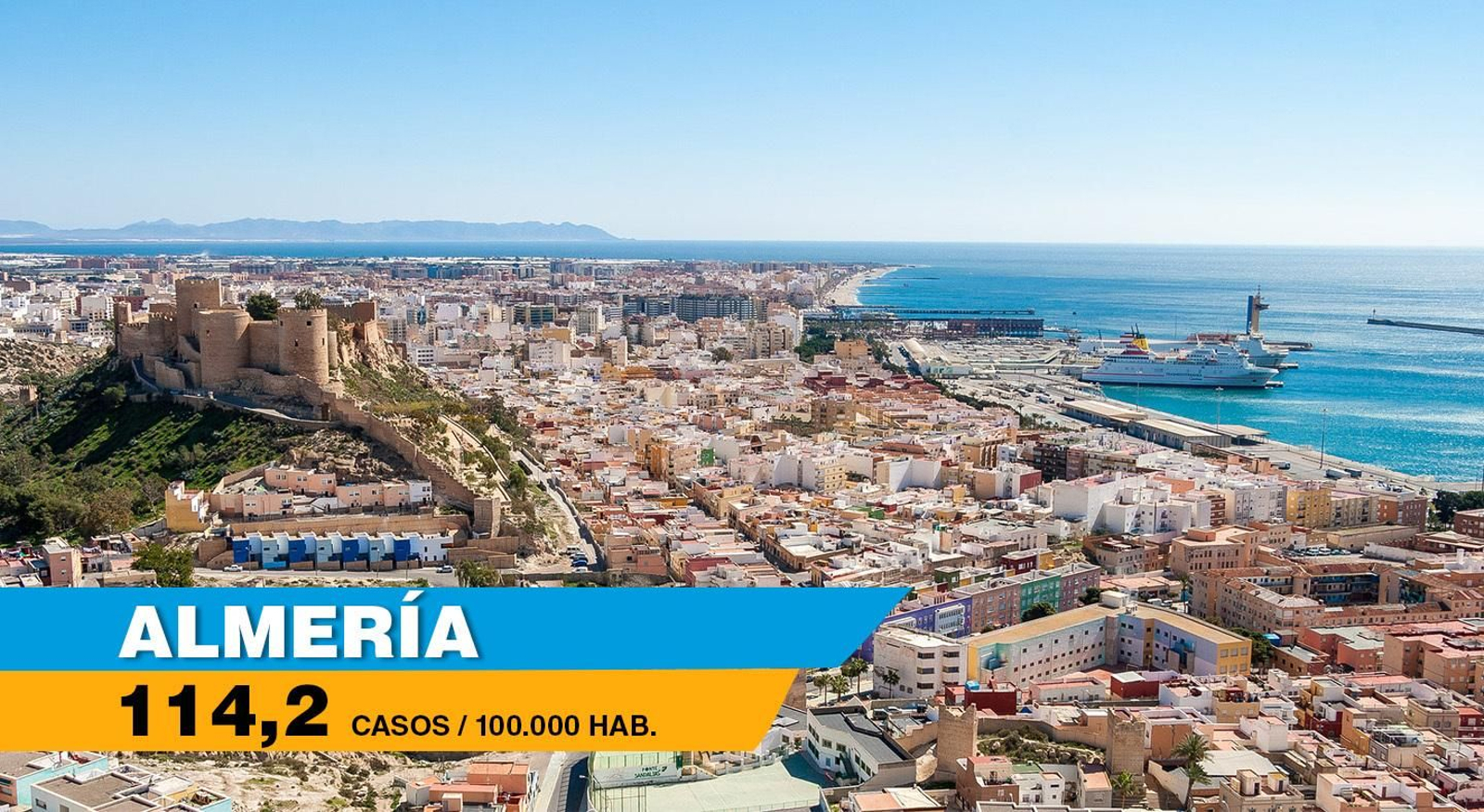 Los 172 casos de covid del fin de semana en Almería, pueblo a pueblo