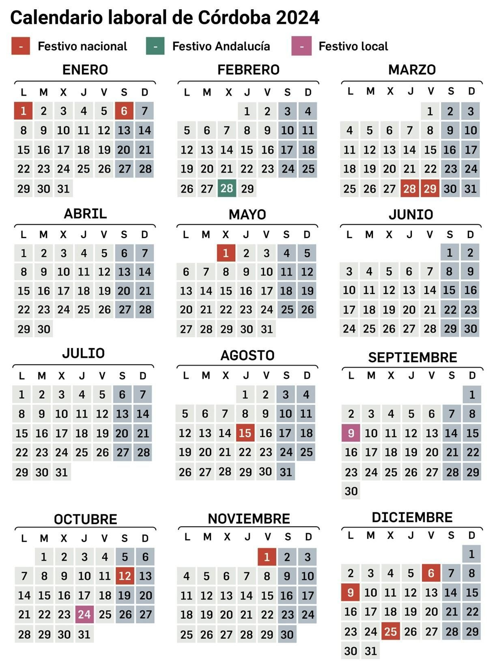 Calendario laboral de Córdoba de 2024