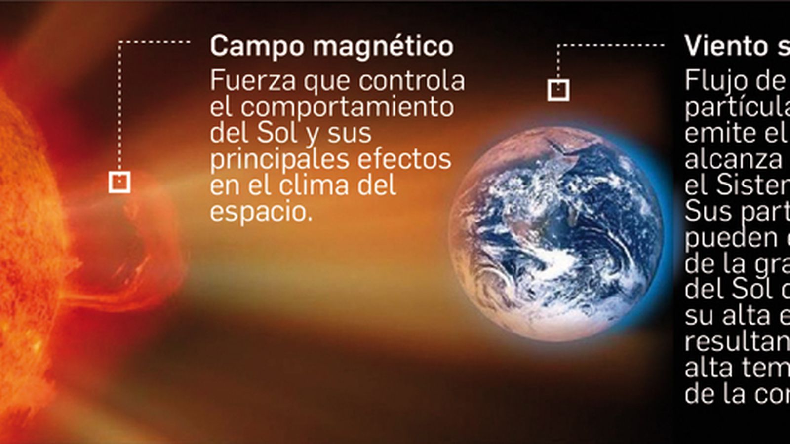 Gráfico campos magnéticos