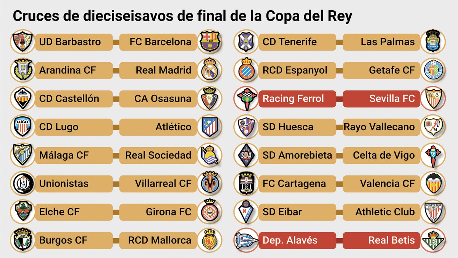 Emparejamientos de los dieciseisavos de la Copa del Rey. Fuente: RFEF.