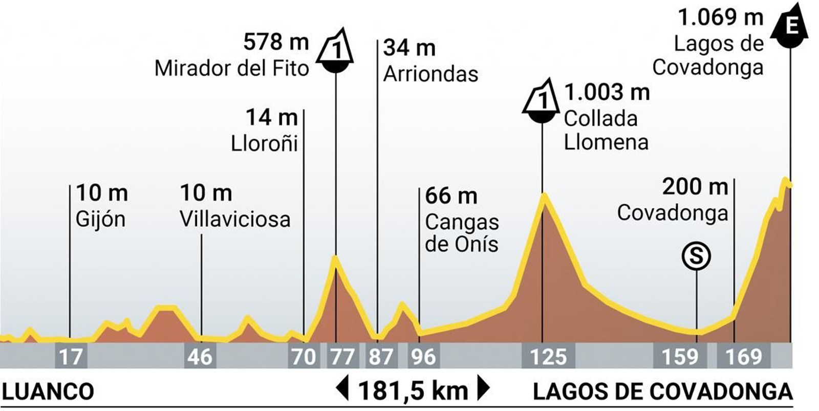 Etapa 16 de la Vuelta a España 2024.jpg