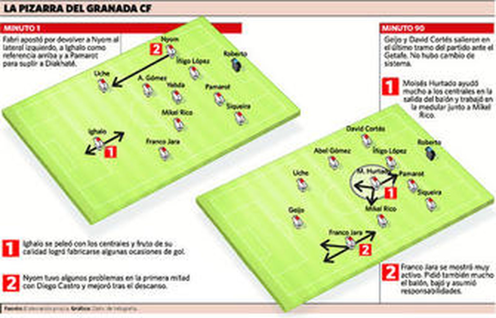 La posesión no importa