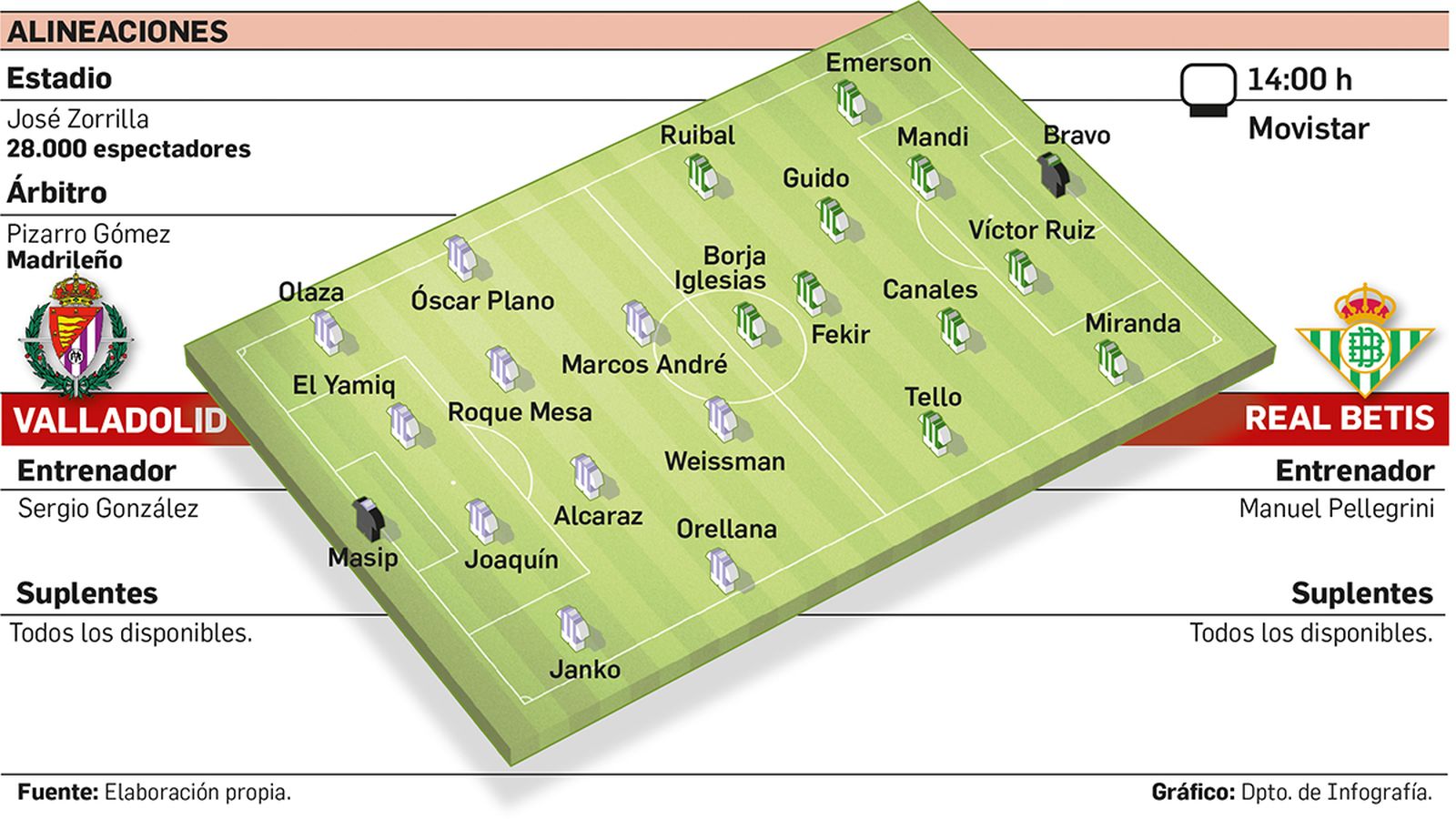 Alineaciones probables.
