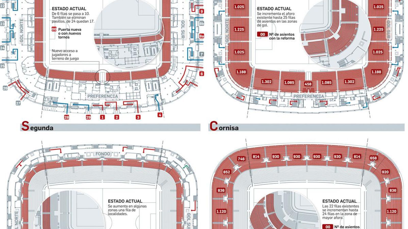 Planta del estadio (pulsa en la imagen para ampliar)