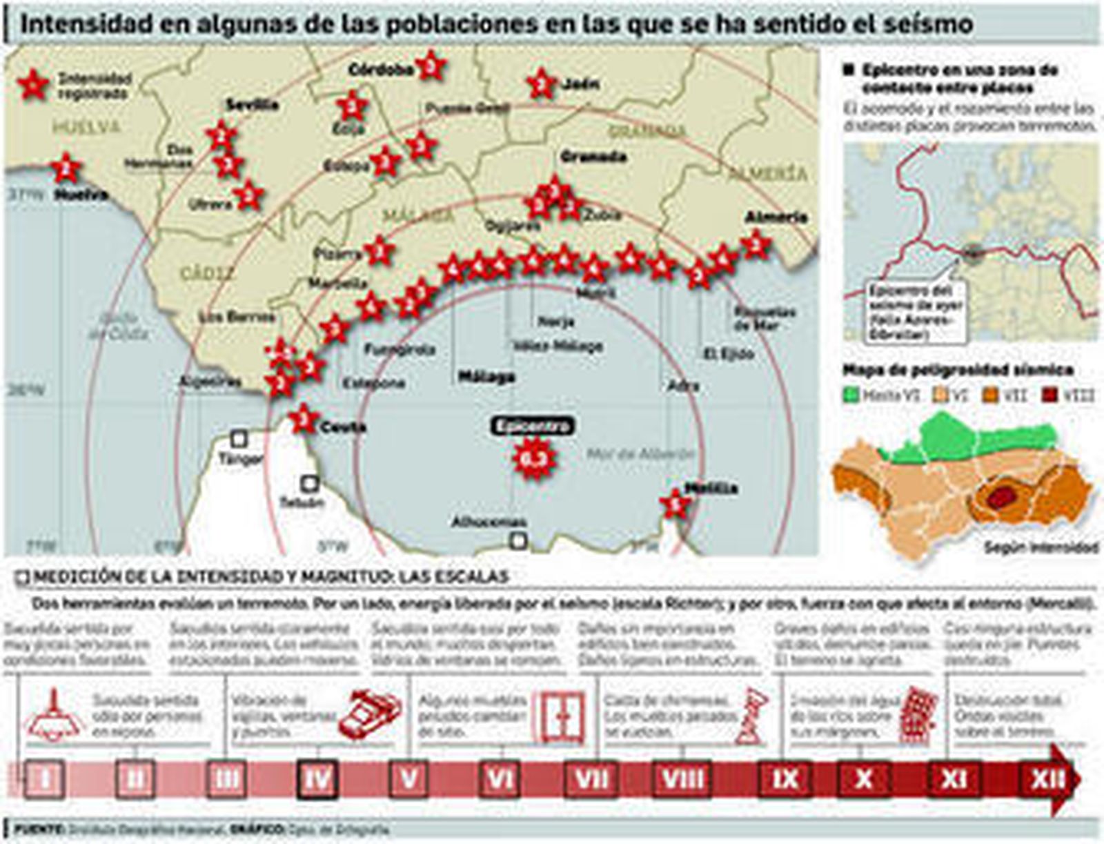 Veinte segundos de sacudida en el terremoto más intenso desde 2010