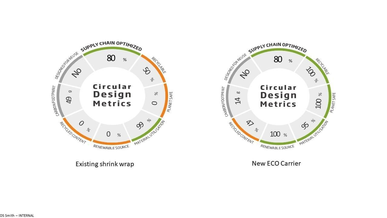 Características de ECO Carrier.