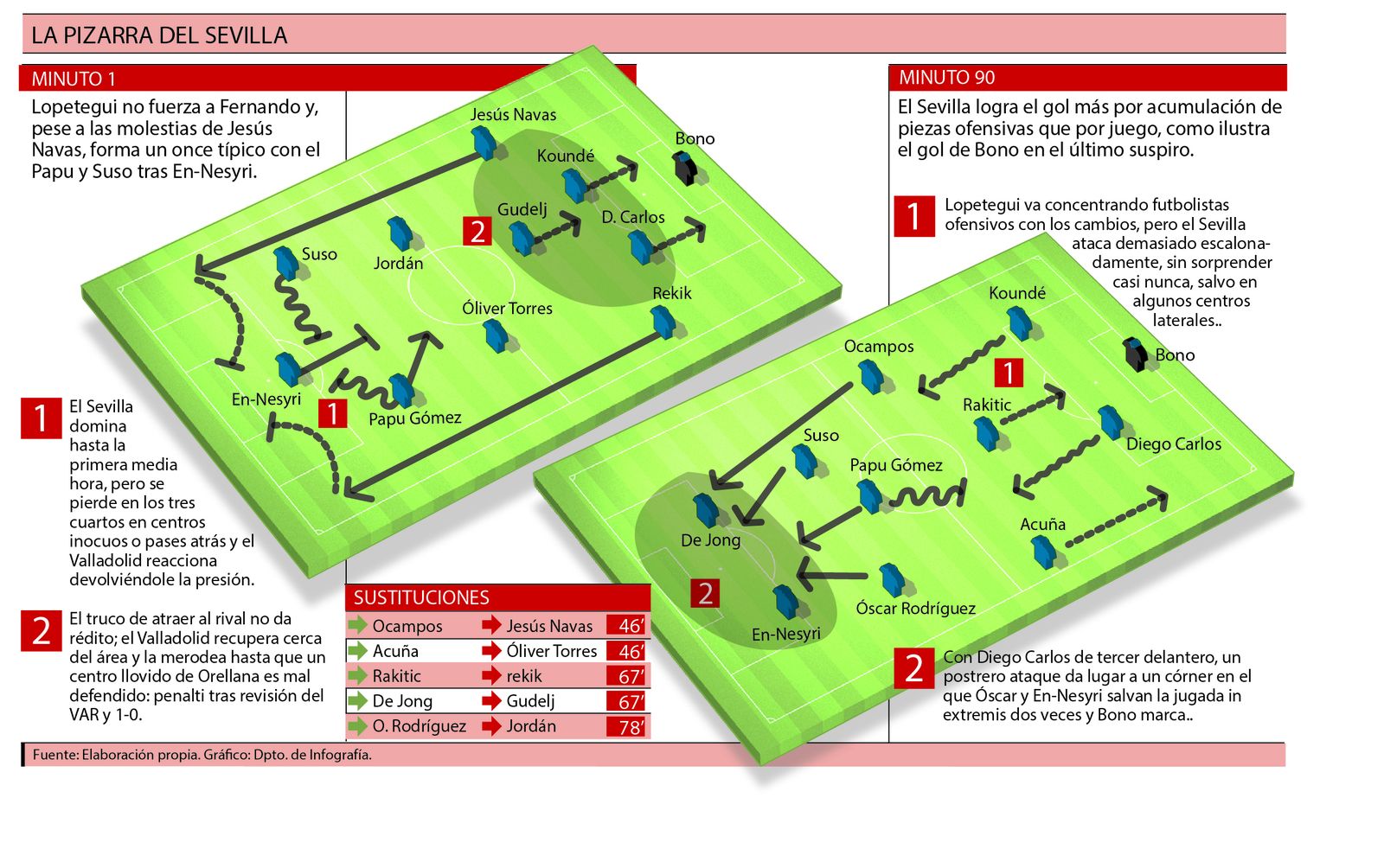 Análisis táctico-técnico.