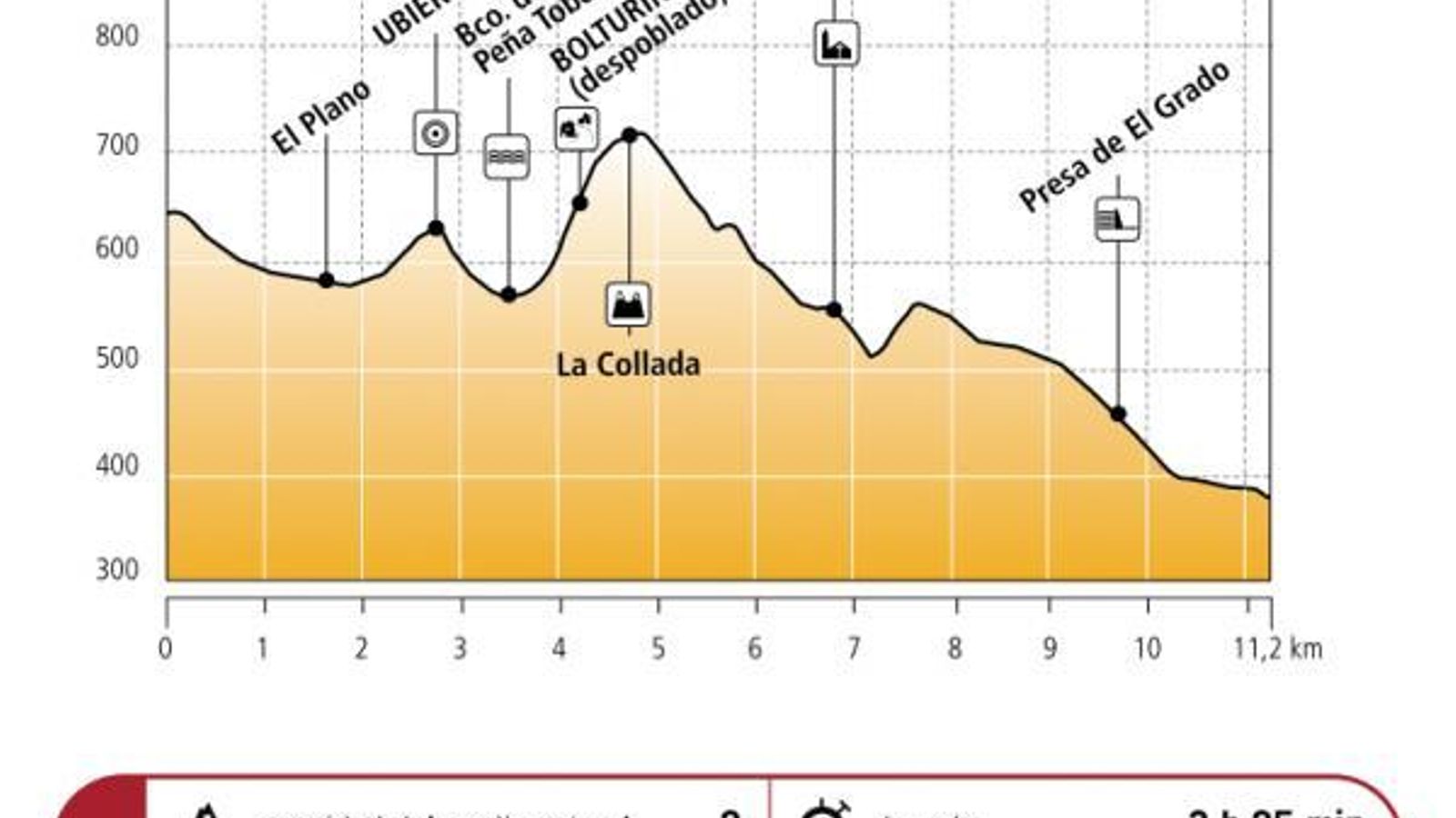 Perfil de la etapa desde La Puebla de Castro.