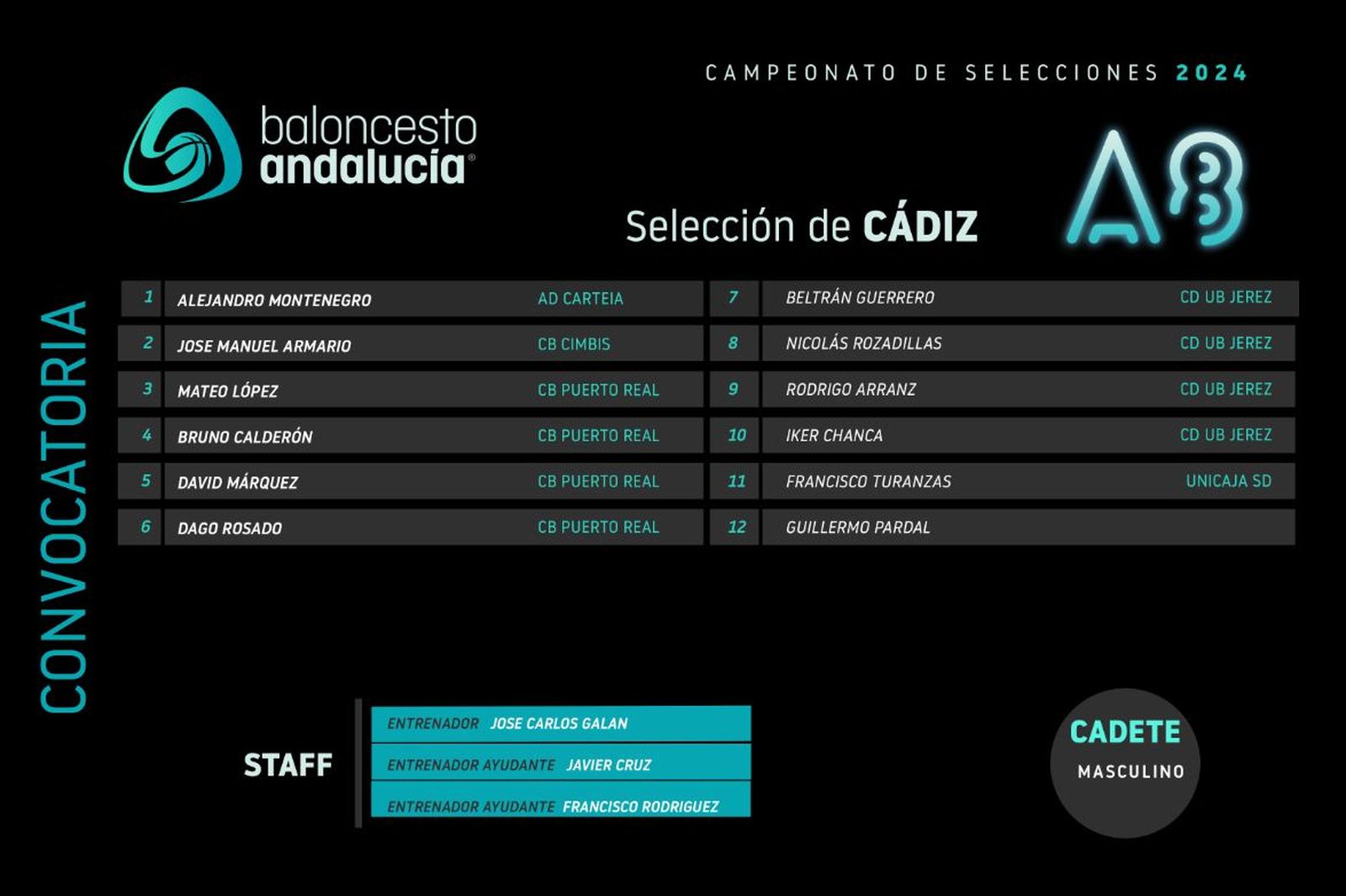 La convocatoria cadete masculina