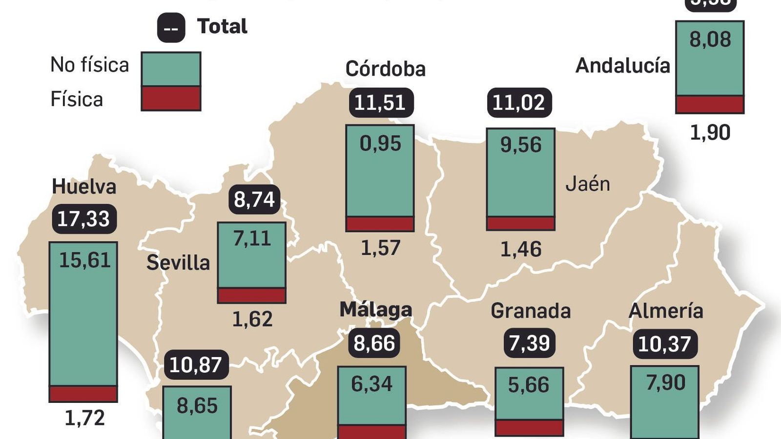 Tasa de agresiones en centros sanitarios de Andalucía. Tasa de agresiones en centros sanitarios de Andalucía.