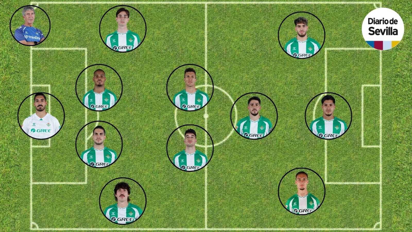 El posible once del Betis ante el Getafe