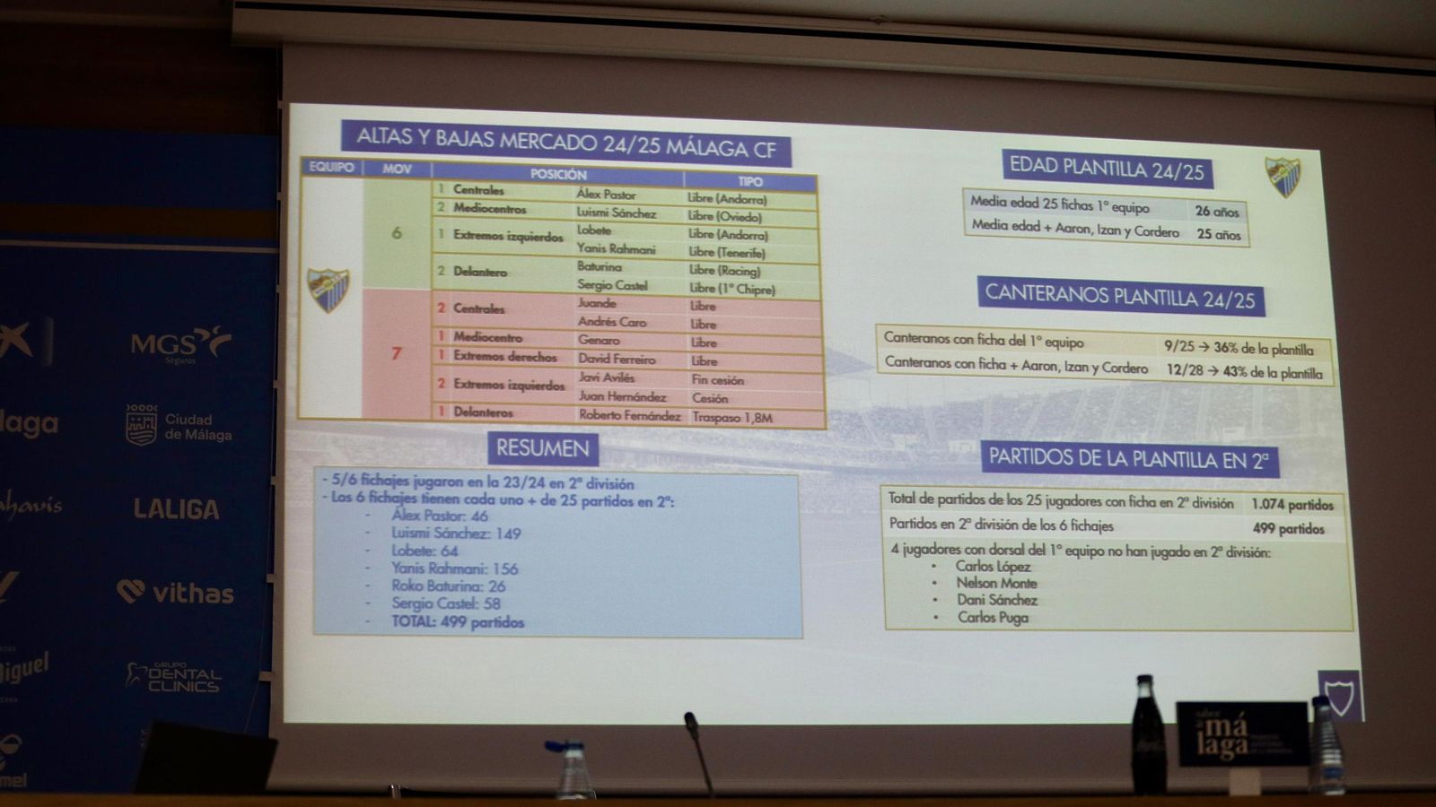 La renovación de Izan Merino y el balance de mercado de Loren, en fotos