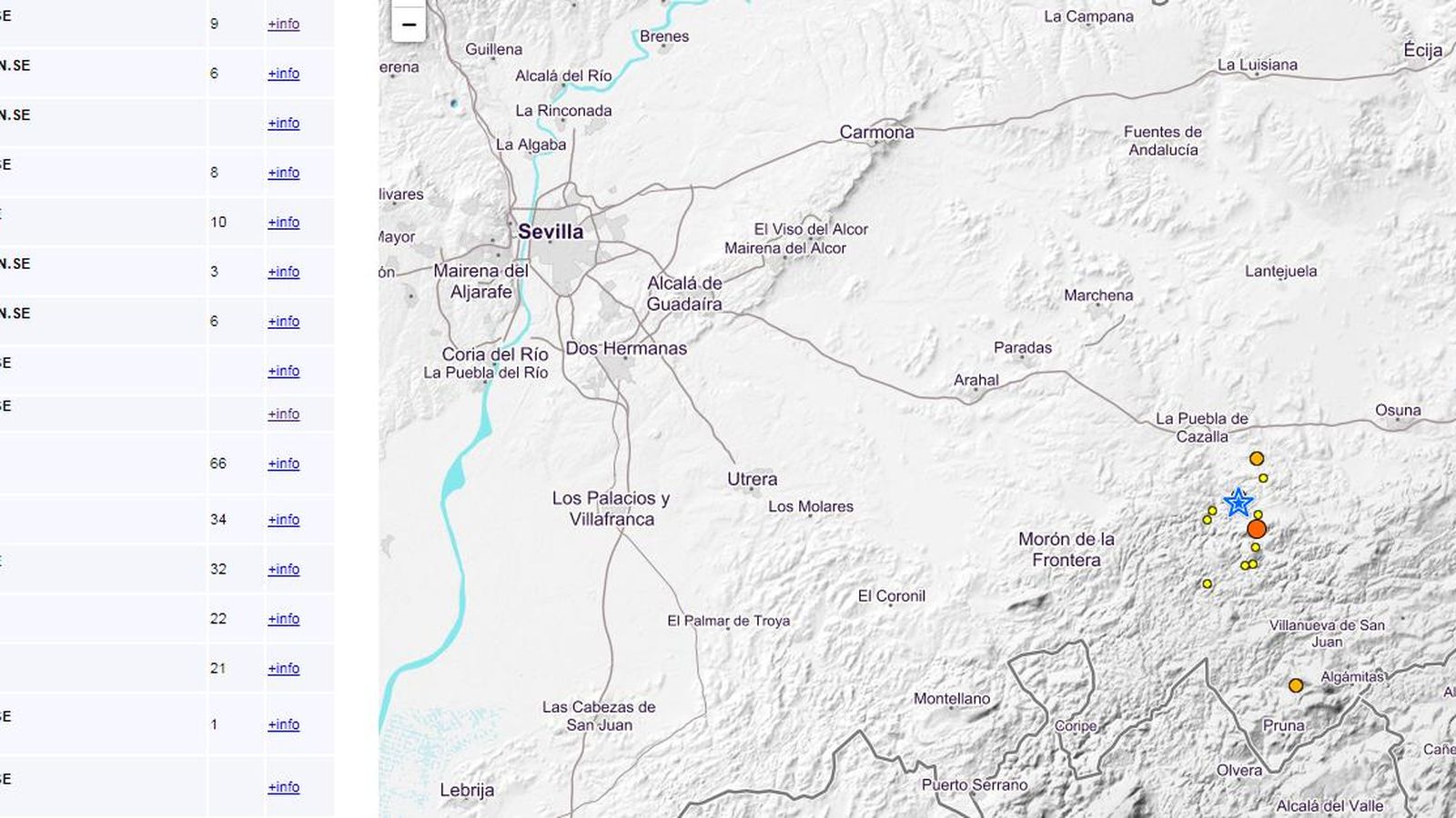 Últimos terremotos en la zona