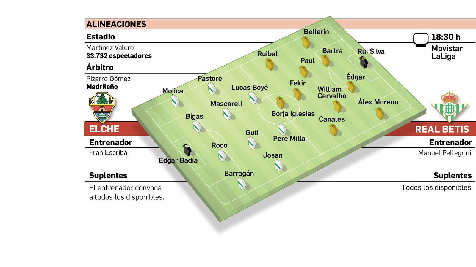 Alineaciones probables