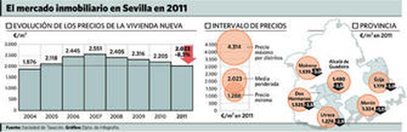 Promoción de viviendas en construcción junto a la estación de Santa Justa.