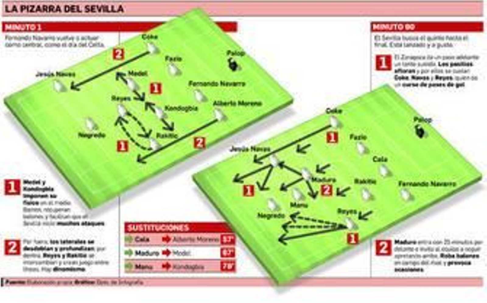 Coke, la chispa de la vida