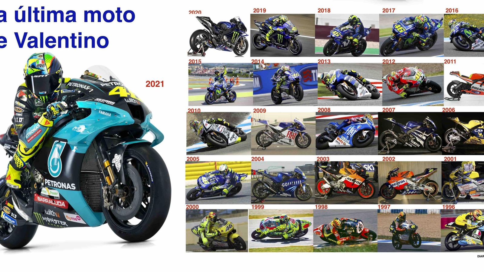 Las motos que Valentino Rossi ha pilotado en el Mundial de Motociclismo desde 1996 hasta 2021.