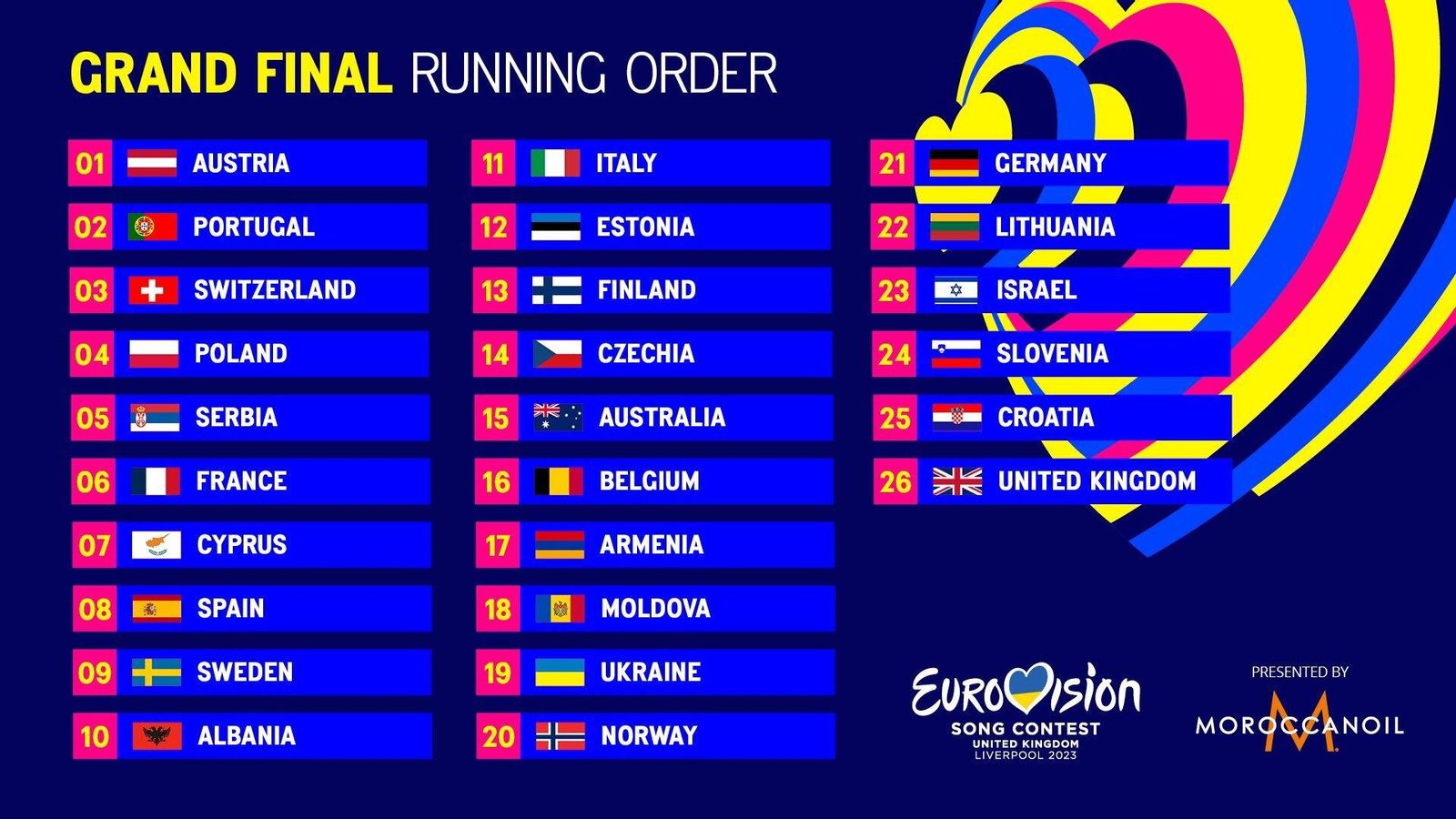 Orden de la final de Eurovisión 2023