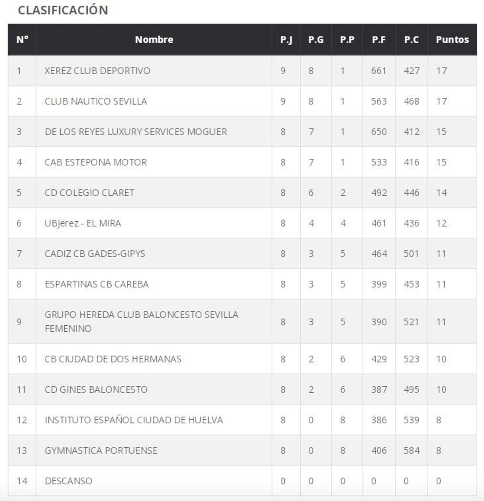 Clasificación. Clasificación.