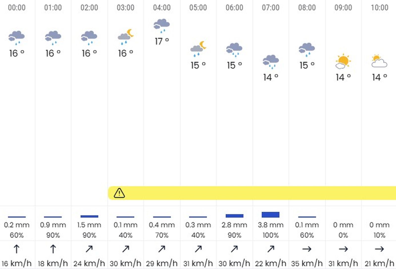 El tiempo según eltiempo.es.