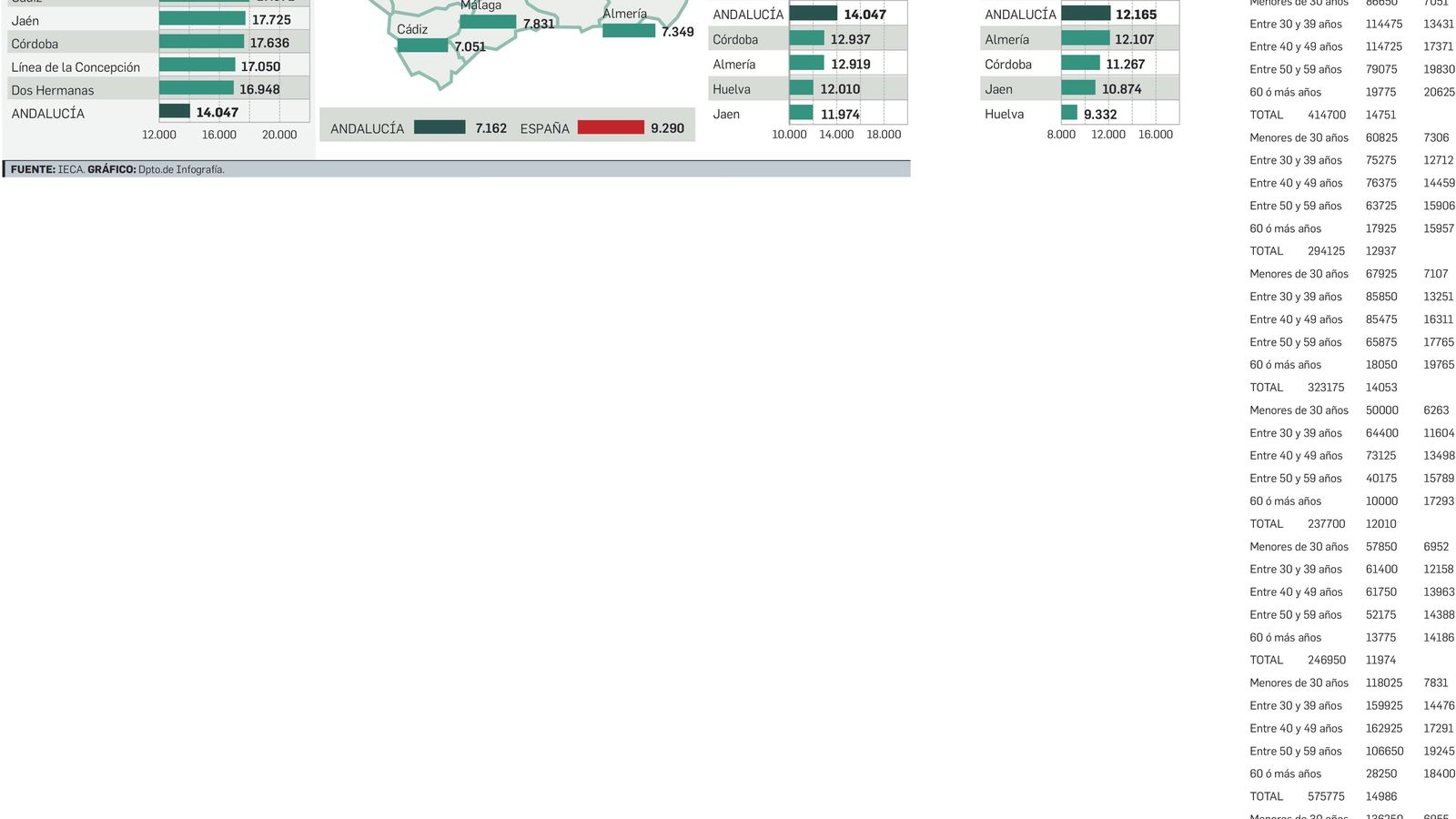 Radiografía de los salarios