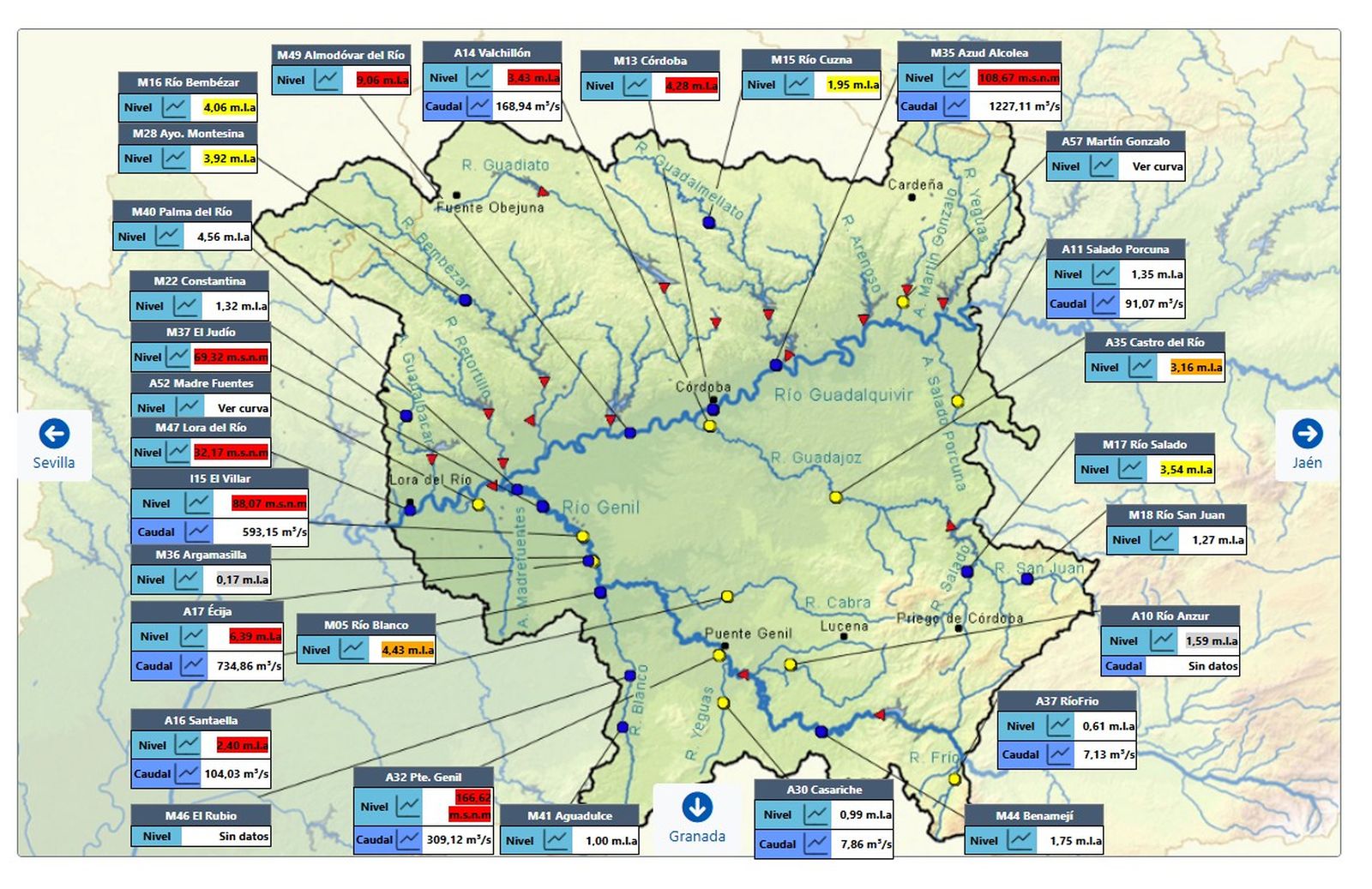 Niveles del agua en la cuenca del Guadalquivir este jueves a las 13:00