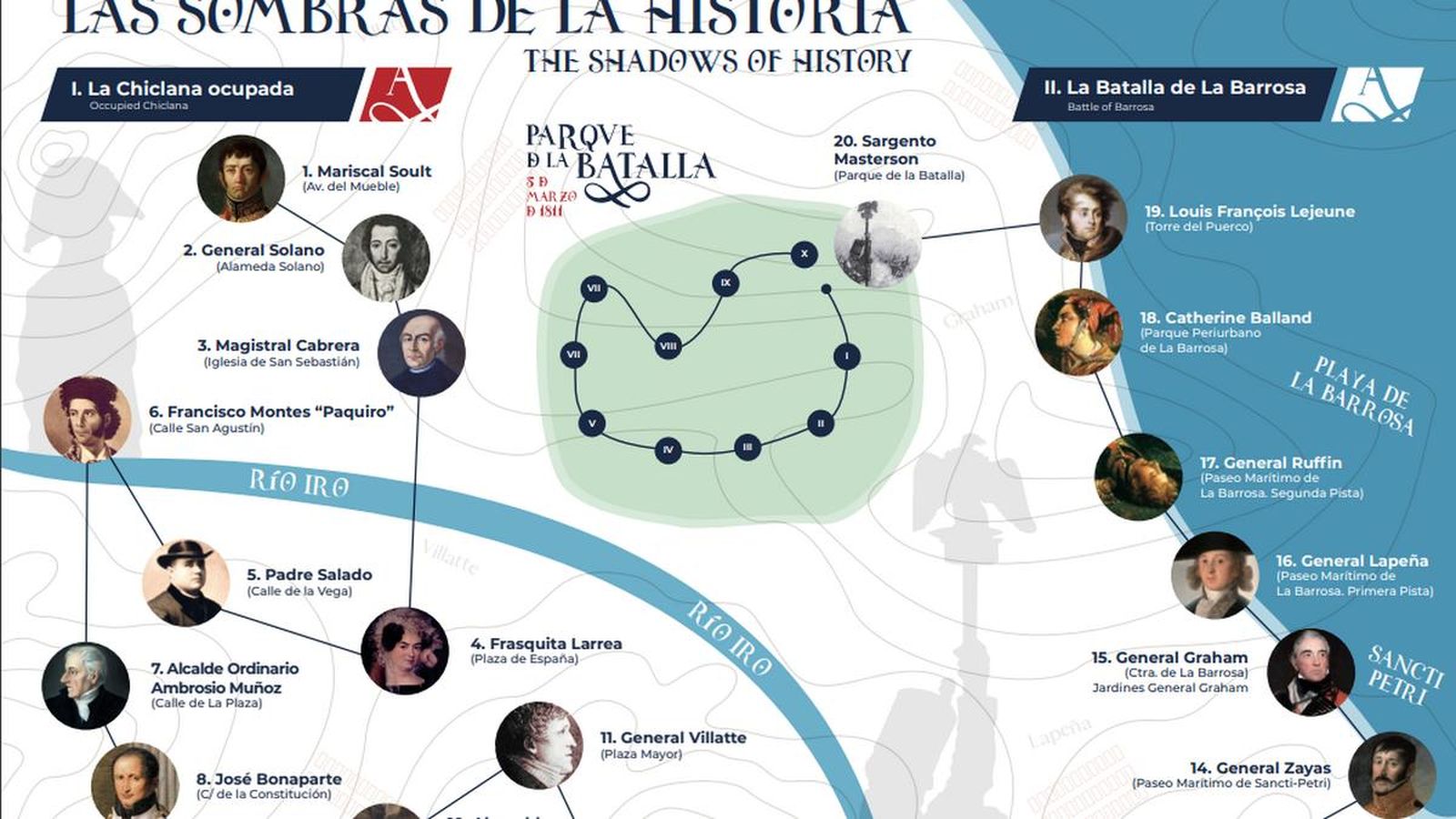 Plano de la ruta Napoleónica