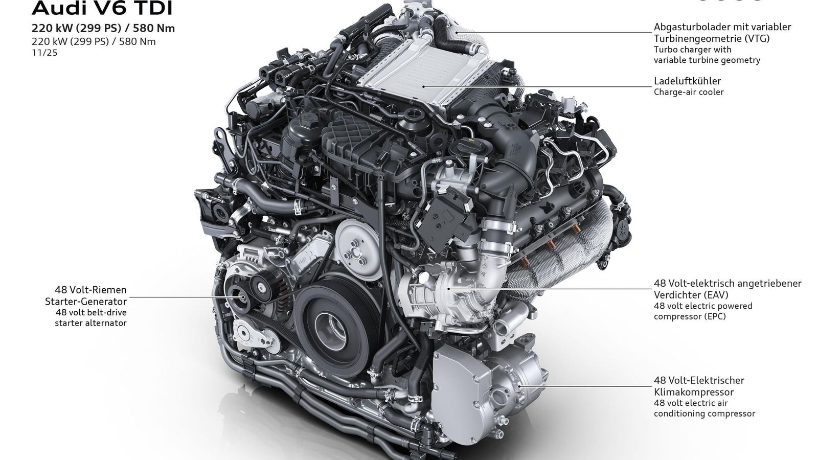 La incorporación de la arquitectura de 48 voltios al motor 3.0 V6 TDI permite también emplear un compresor eléctrico como apoyo al turbo de geometría variable.