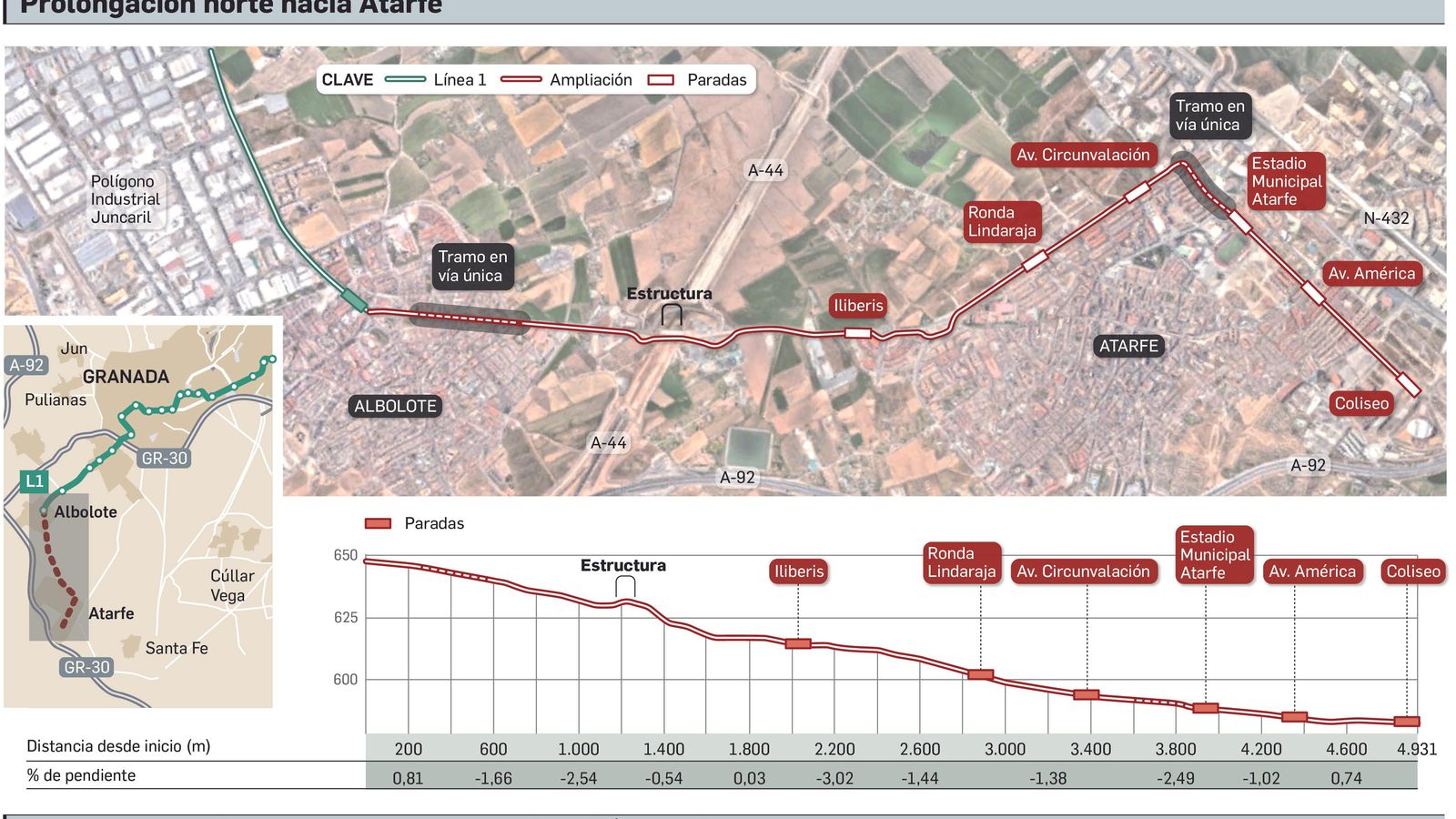 Mapa de la ampliación Norte del Metro de Granada
