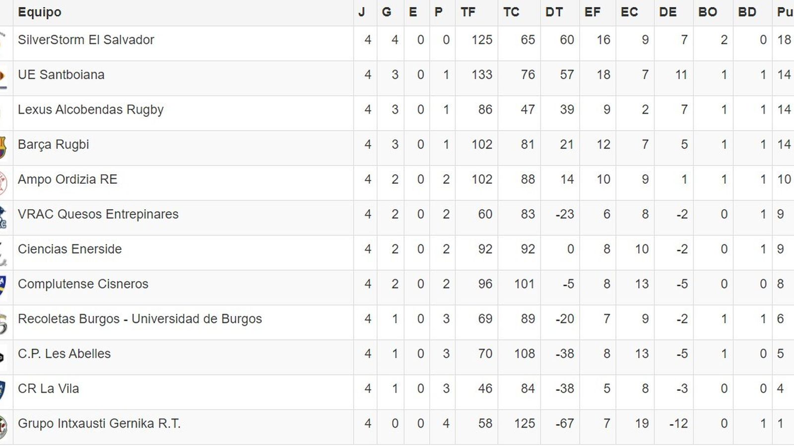 División de Honor de rugby.