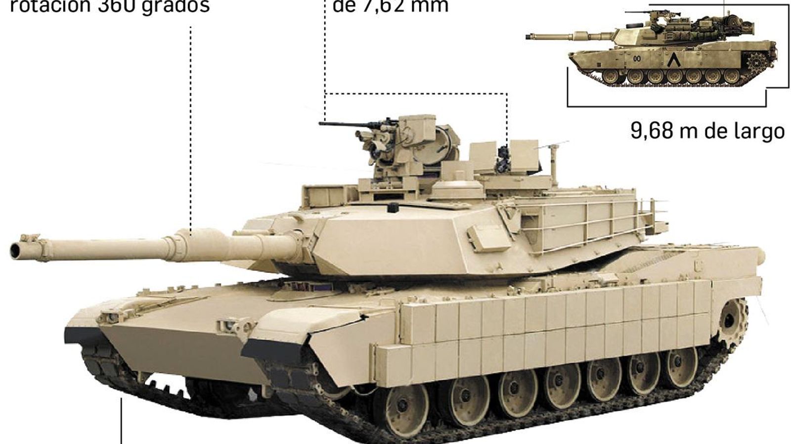 Características de los tanques Abrams estadounidenses. Fuente: elaboración propia. Características de los tanques Abrams estadounidenses. Fuente: elaboración propia.