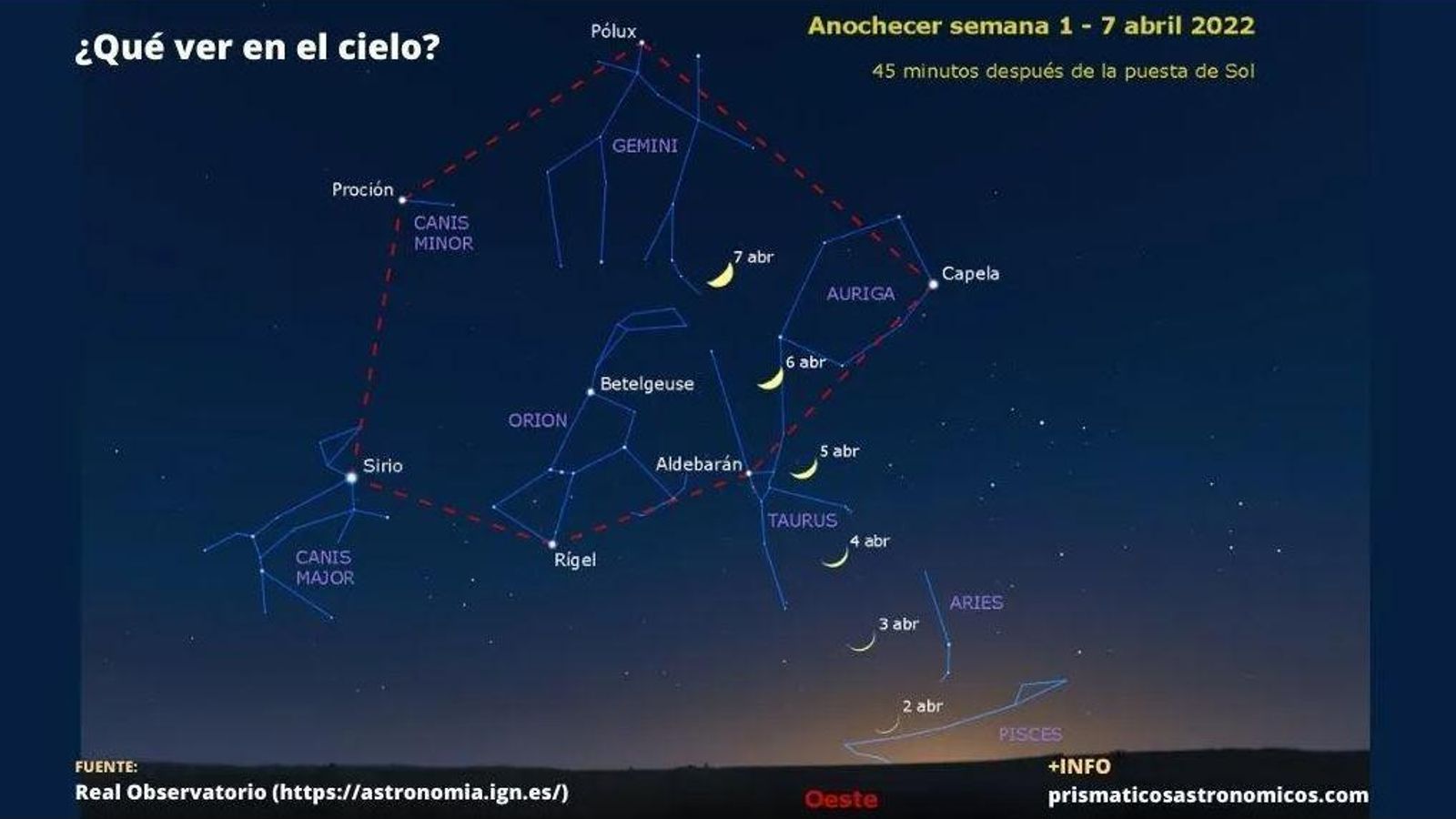 Qué ver en el cielo del 1 al 7 de abril