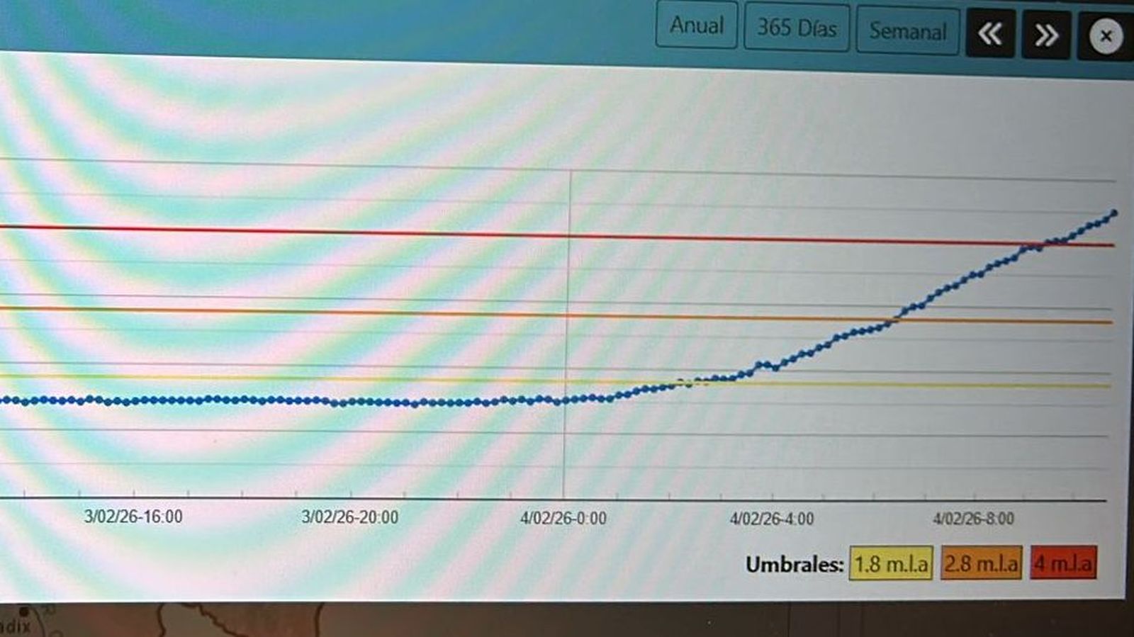 Nivel de crecida del río Genil en Loja, en nivel rojo