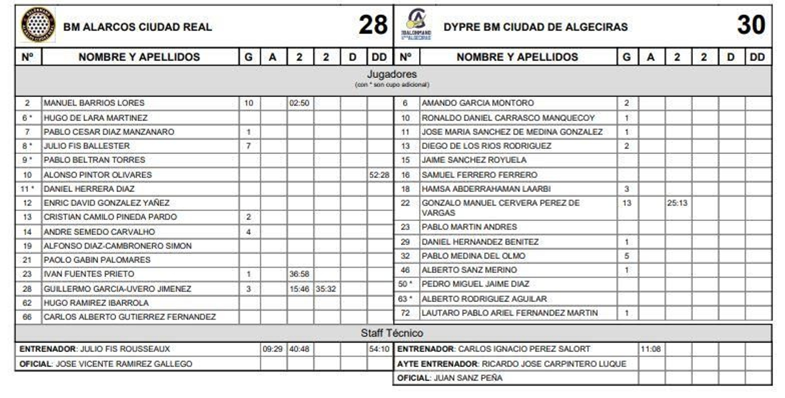La estadística del Alarcos-BM Ciudad de Algeciras.