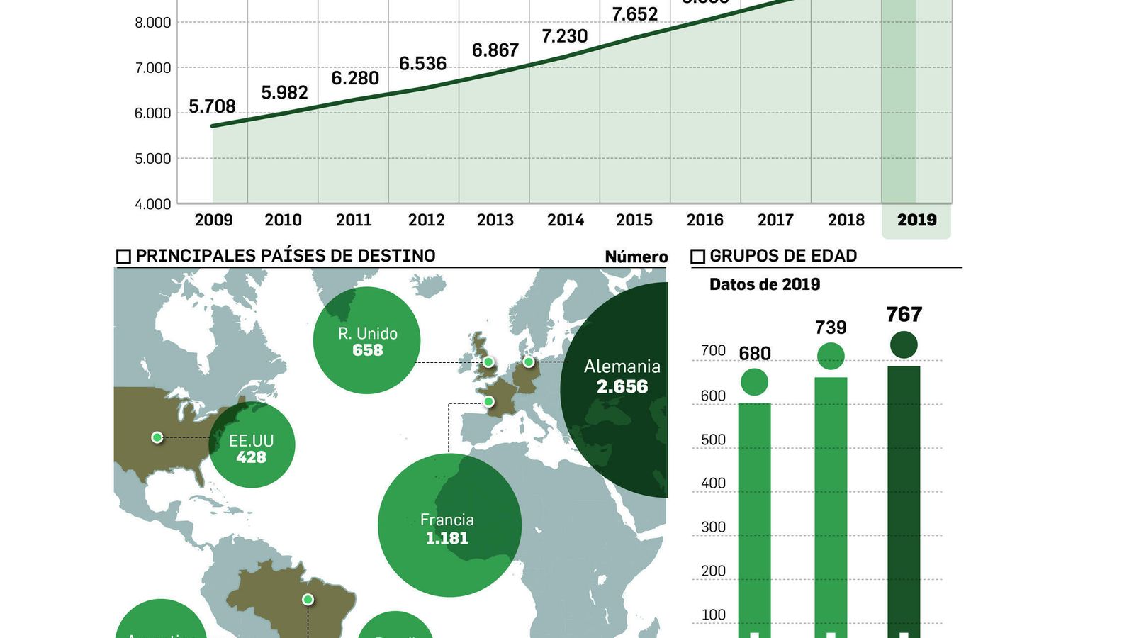 Población emigrante onubense
