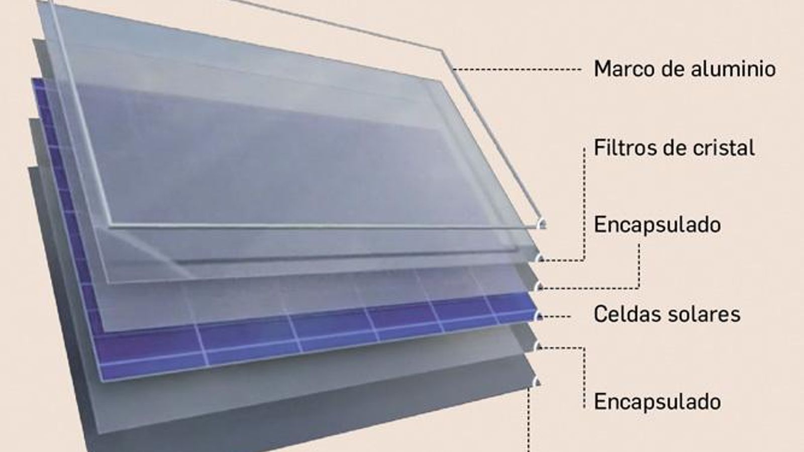El panel fotovoltaico. Fuente: Ghenova y Capsun.