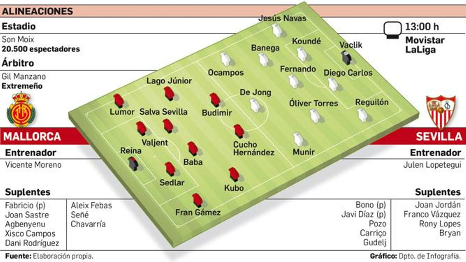 Onces probables