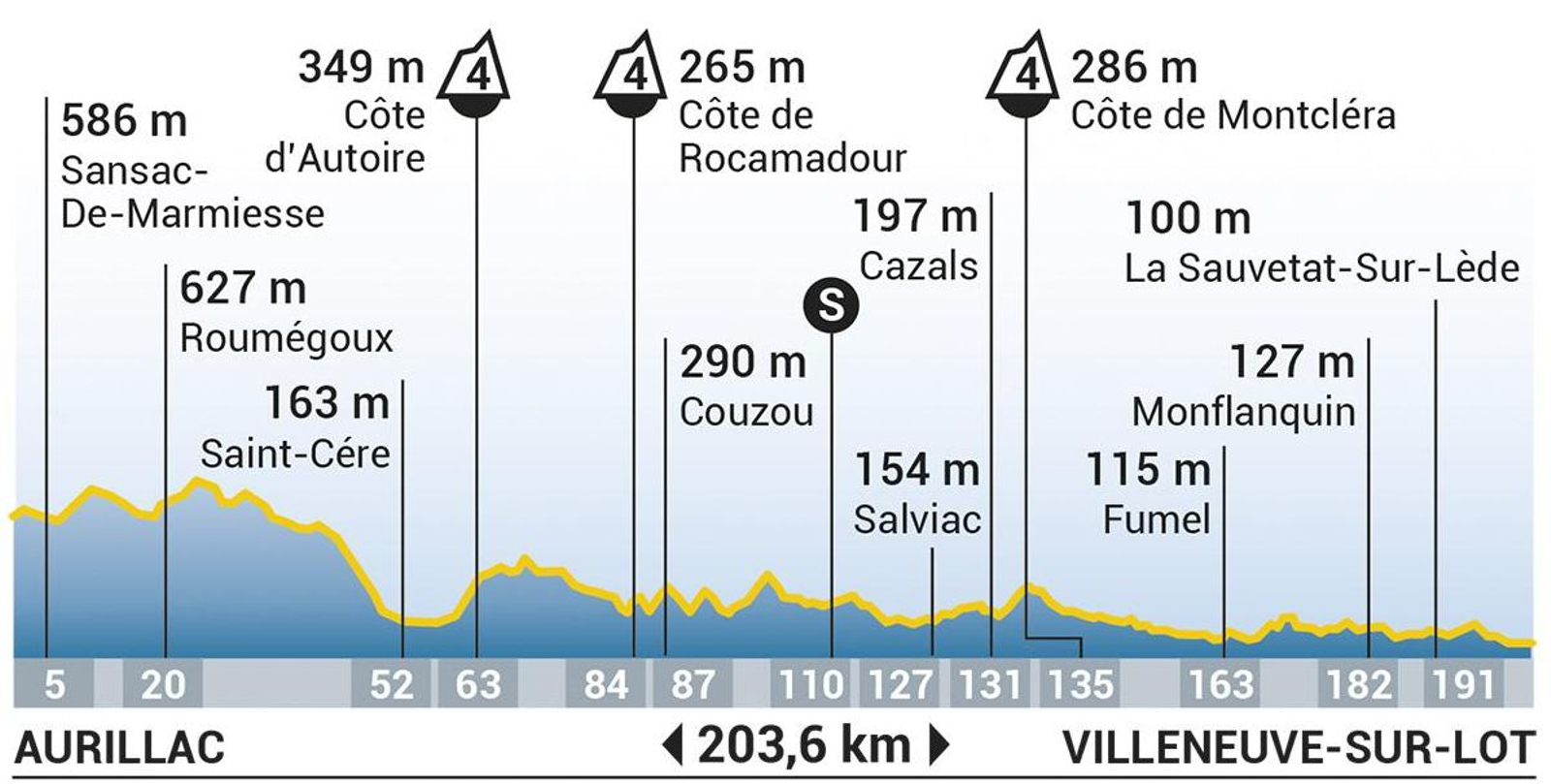 Etapa 12 del Tour de Francia 2024