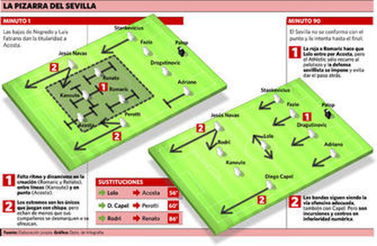 El ritmo es una quimera así