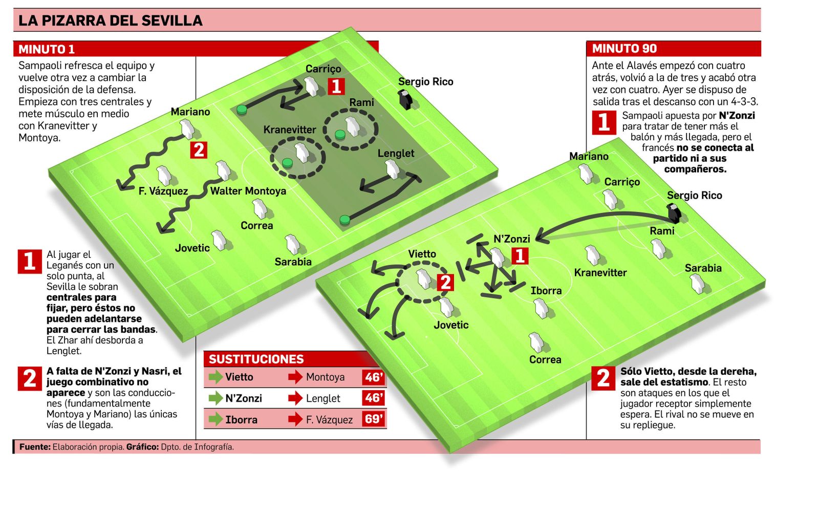 Interpretación de lo analítico