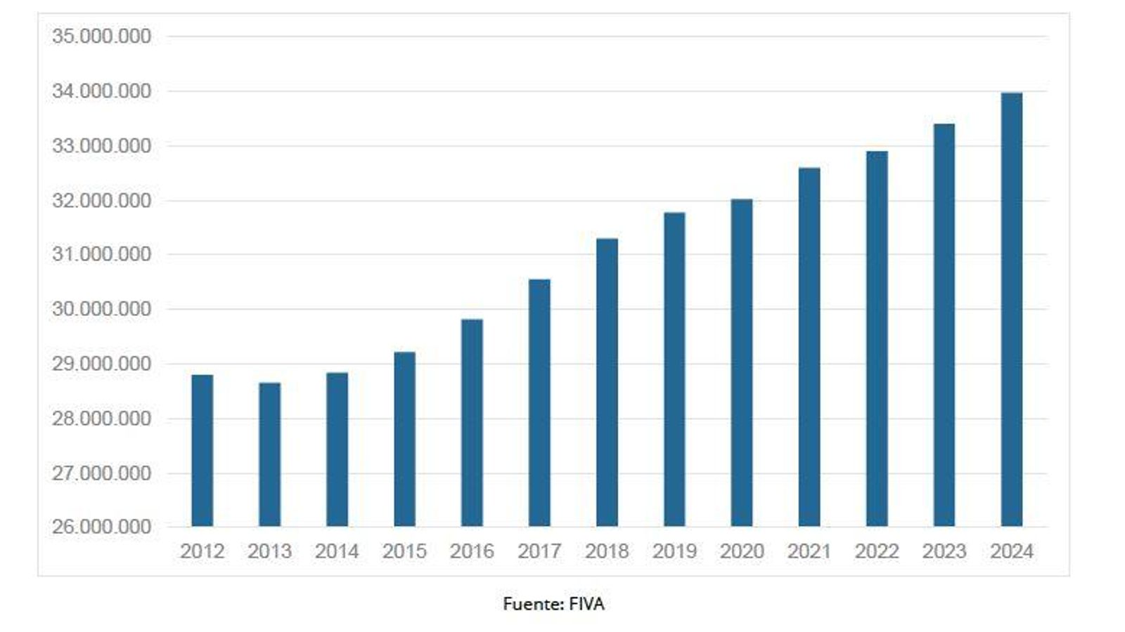 Para el dato del parque de vehículos asegurado anualmente se toma como válido el correspondiente al cuatro trimestre de cada ejercicio.