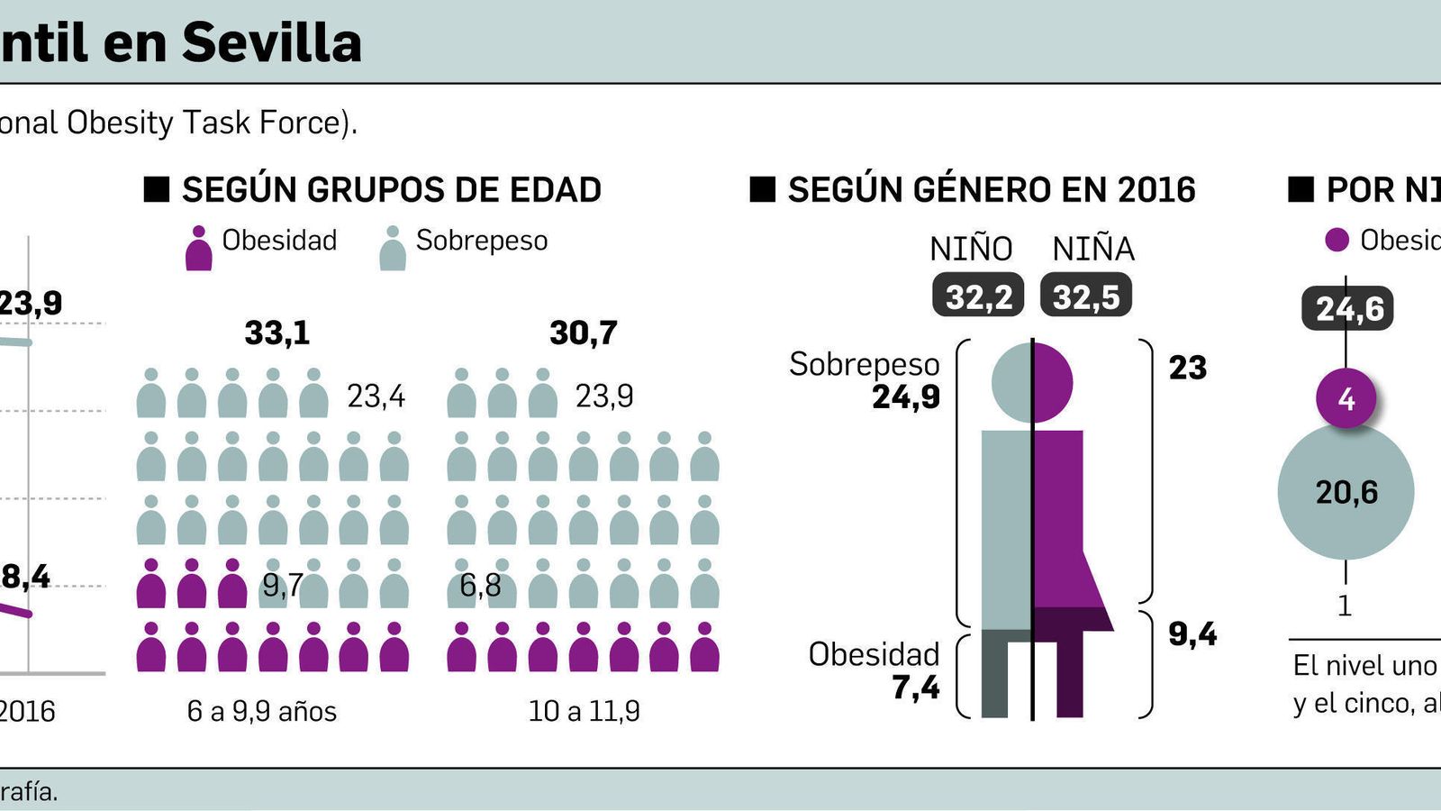 Departamento de Infografía