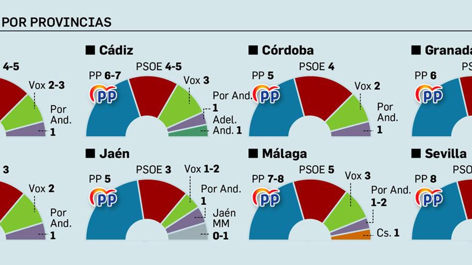 Datos del CIS por provincias.