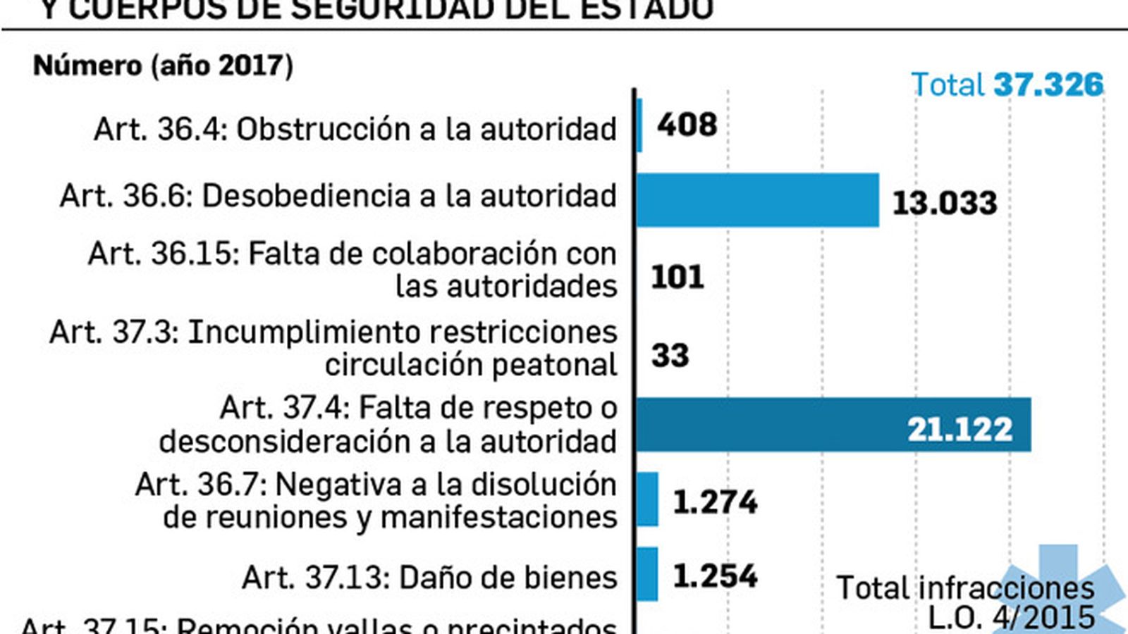 Denuncias a la ley mordaza en Andalucía.