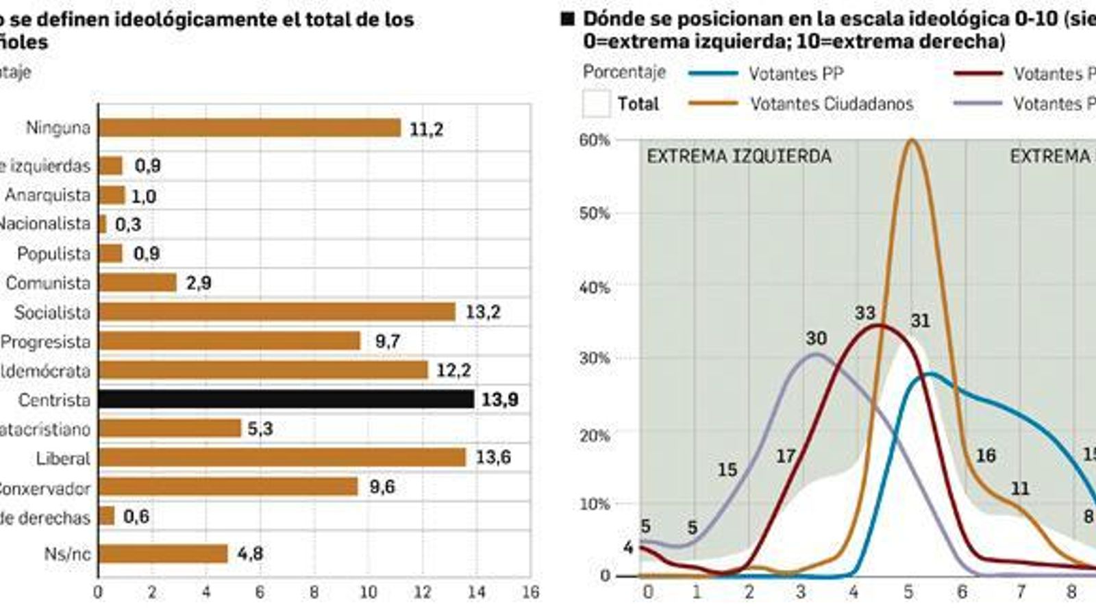 Del bipartidismo al cuatripartidismo