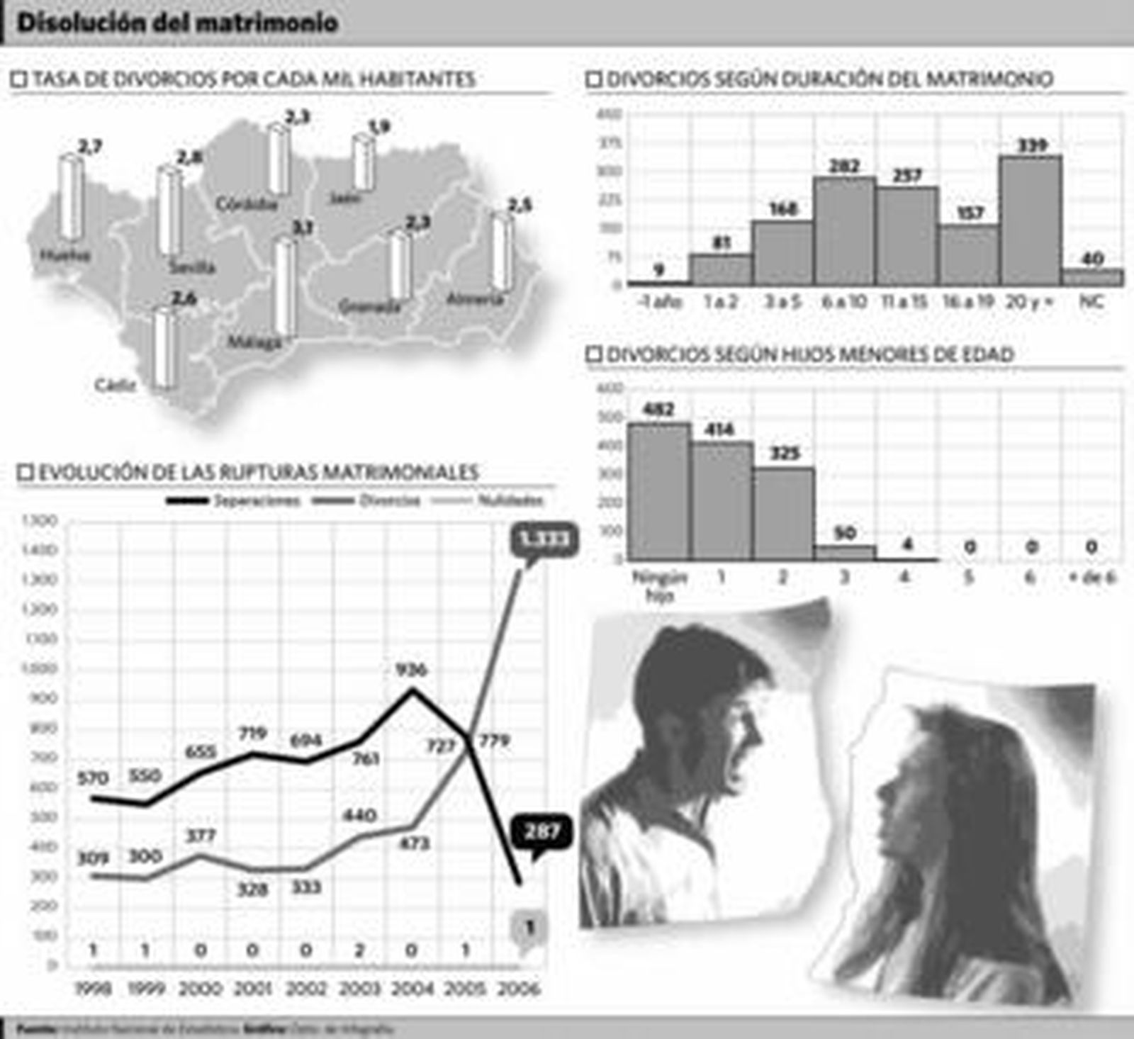 Suscripción de un divorcio.